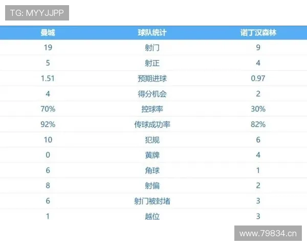英超最新赛程战报解析及球队实力全方位盘点